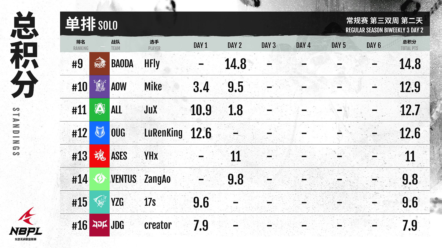 《永劫無間》職業聯賽NBPL常規賽第三雙周7月3日賽事