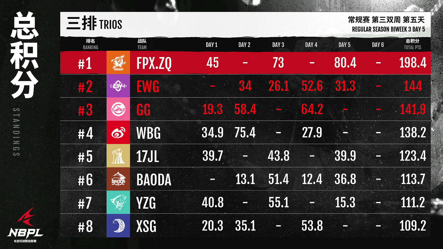 《永劫無間》職業聯賽NBPL常規賽第三雙周7月7日賽事