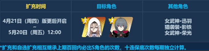 《崩壞3》阿波尼亞什麽時候能抽 阿波尼亞卡池預告 《崩壞3》阿波尼亞什麽時候能抽 阿波尼亞卡池預告