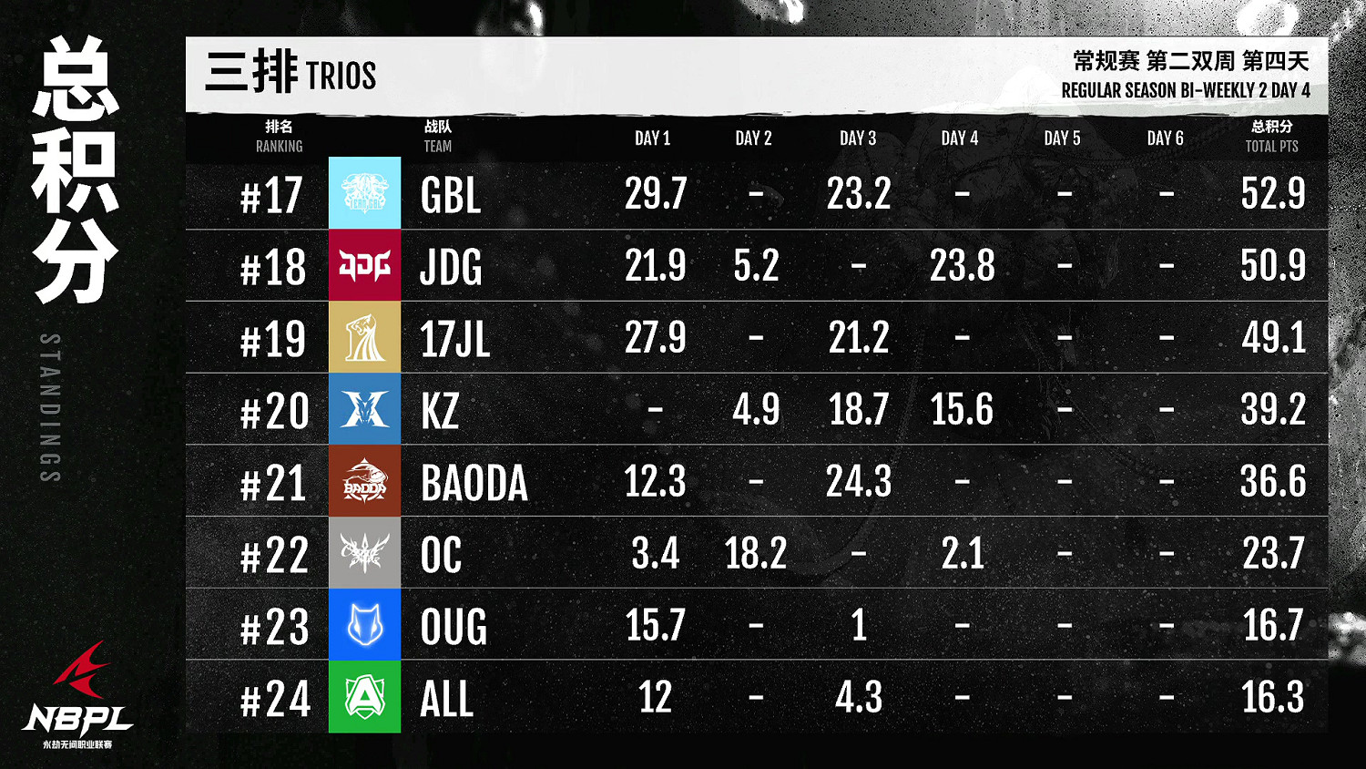【第一視角】《永劫無間》職業聯賽NBPL常規賽6月19日 【第一視角】《永劫無間》職業聯賽NBPL常規賽6月19日