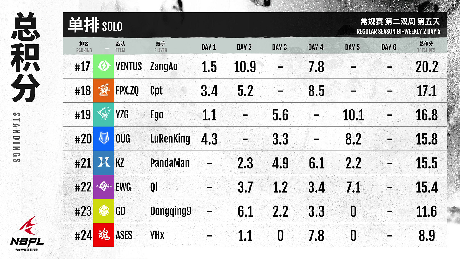 《永劫無間》職業聯賽NBPL常規賽第二雙周6月23日賽事