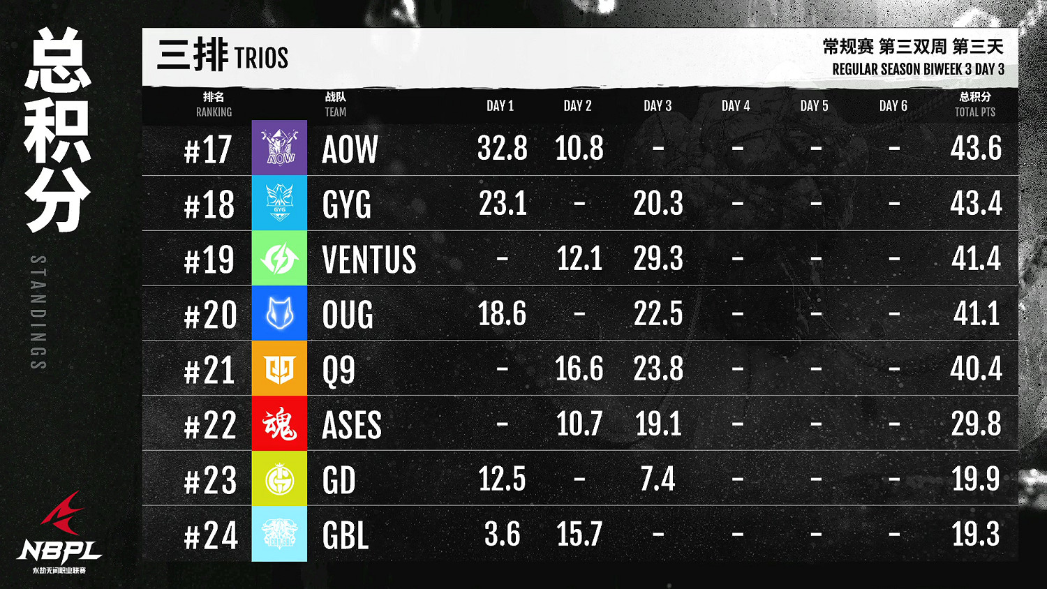 《永劫無間》職業聯賽NBPL常規賽第三雙周7月4日賽事 《永劫無間》職業聯賽NBPL常規賽第三雙周7月4日賽事