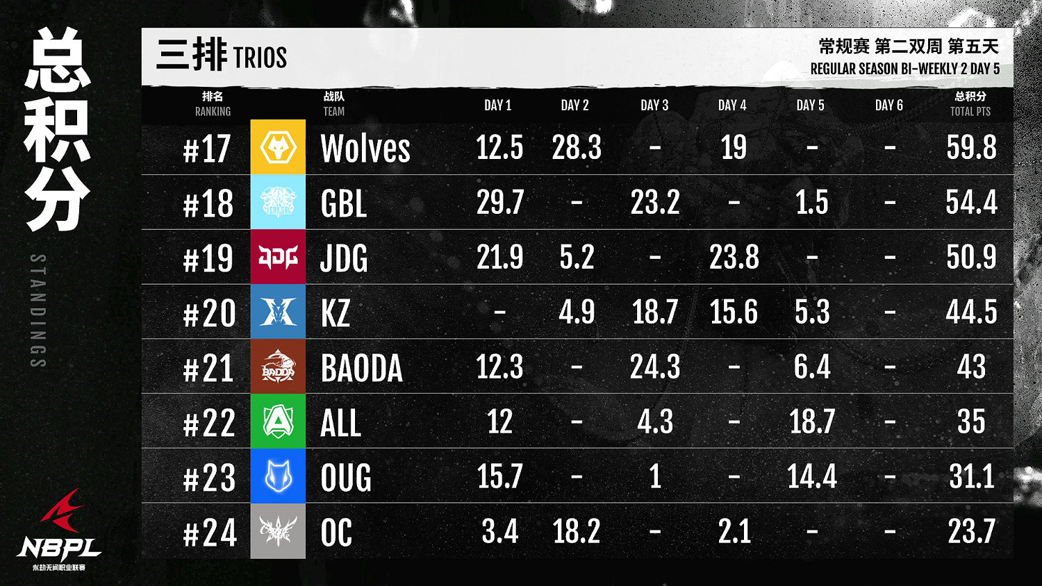 《永劫無間》職業聯賽NBPL常規賽第二雙周6月23日賽事