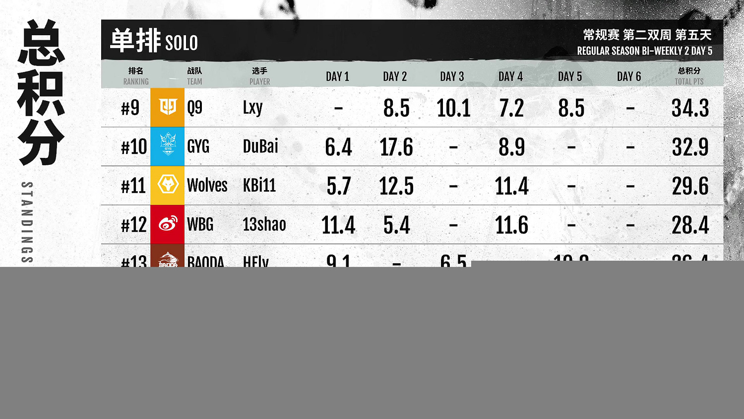 《永劫無間》職業聯賽NBPL常規賽第二雙周6月23日賽事