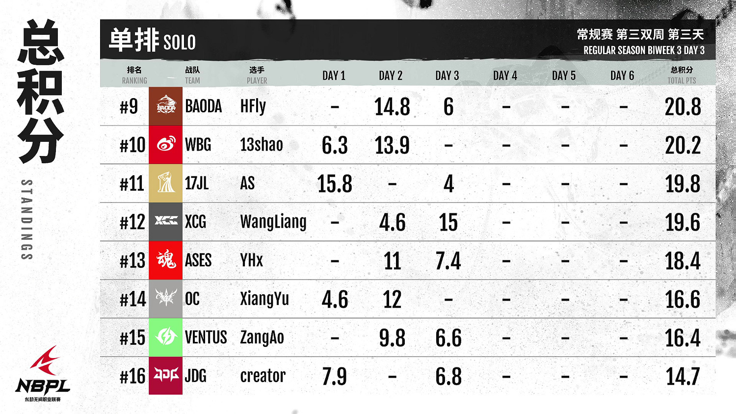 《永劫無間》職業聯賽NBPL常規賽第三雙周7月4日賽事 《永劫無間》職業聯賽NBPL常規賽第三雙周7月4日賽事