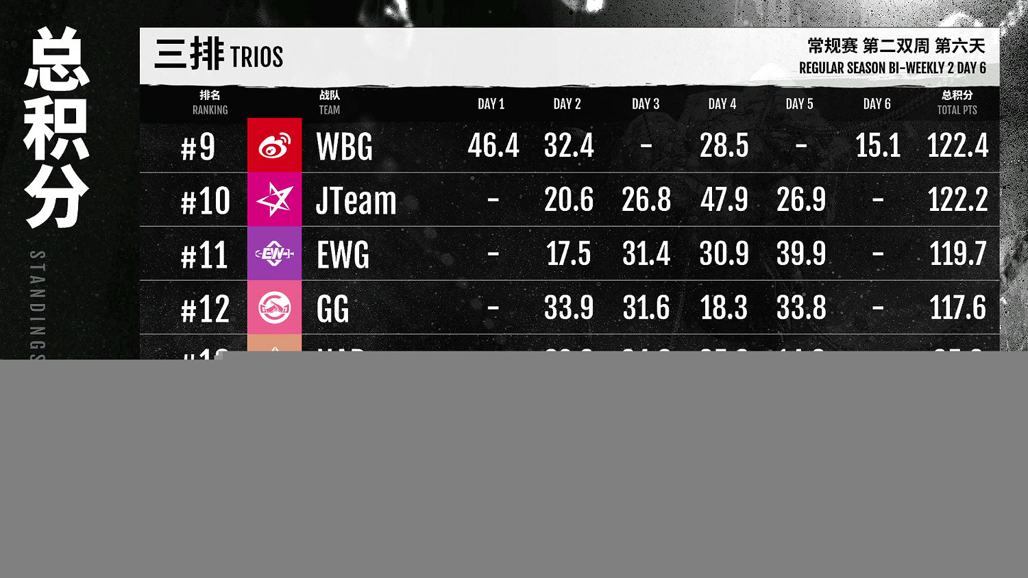 《永劫無間》職業聯賽NBPL常規賽第二雙周6月24日賽事