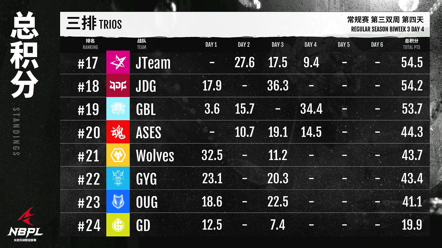 《永劫無間》職業聯賽NBPL常規賽第三雙周7月5日賽事
