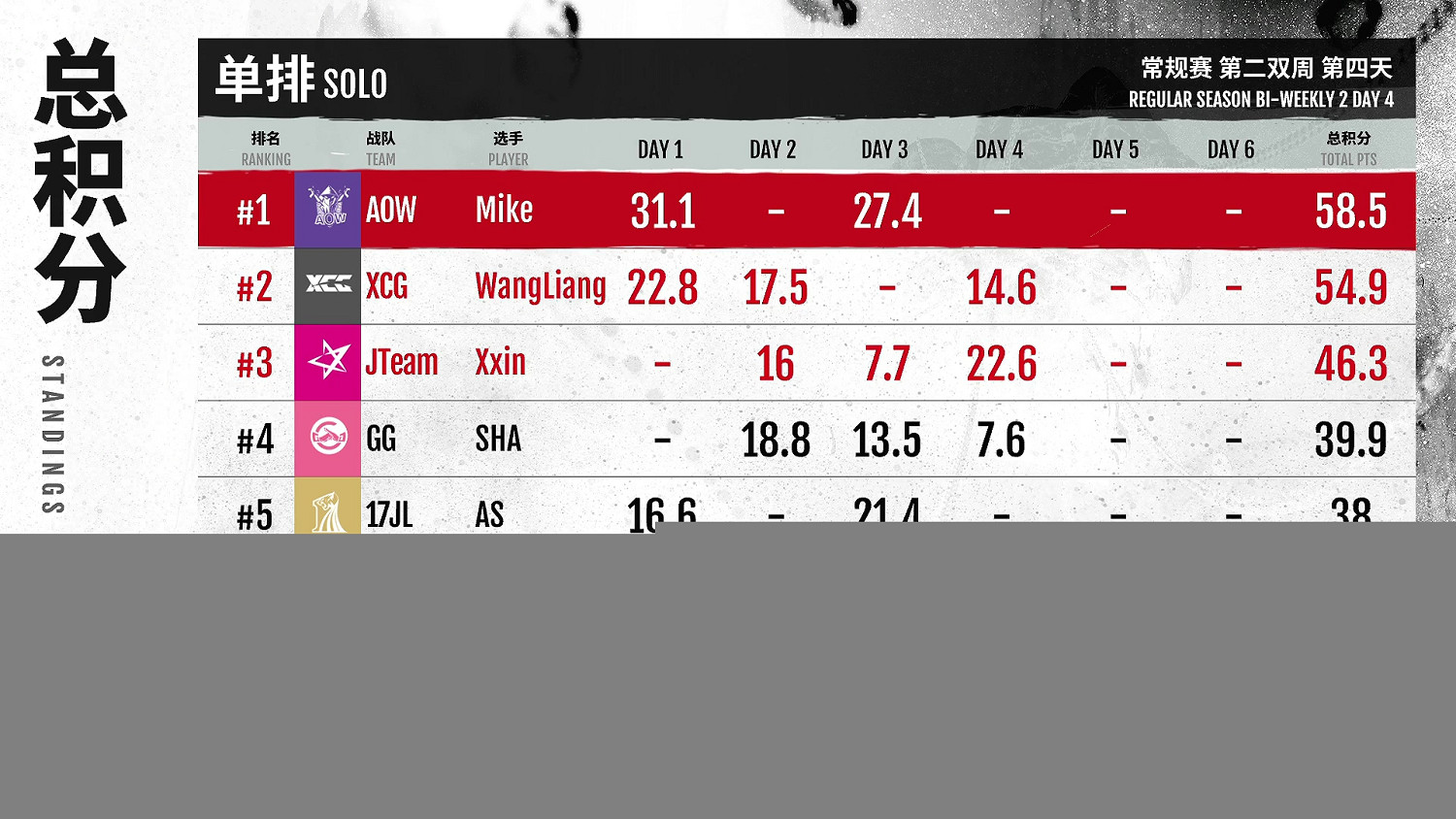 《永劫無間》職業聯賽NBPL常規賽第二雙周6月19日賽事