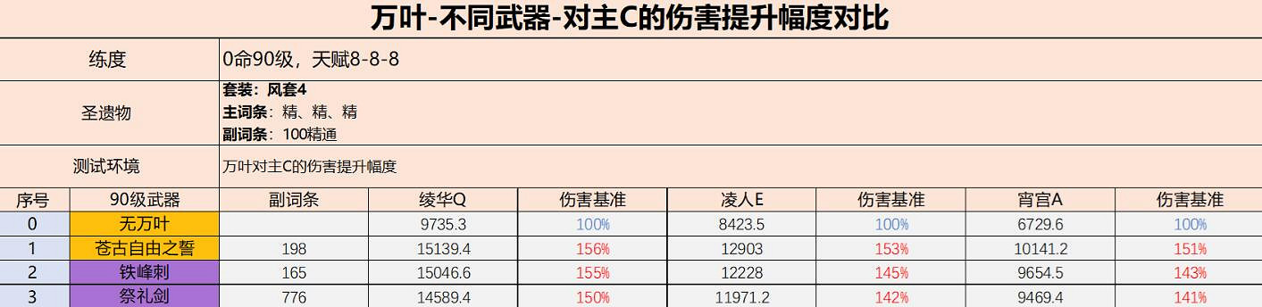 《原神》2.8萬葉值得抽嗎?萬葉2.8卡池抽取建議 《原神》2.8萬葉值得抽嗎?萬葉2.8卡池抽取建議