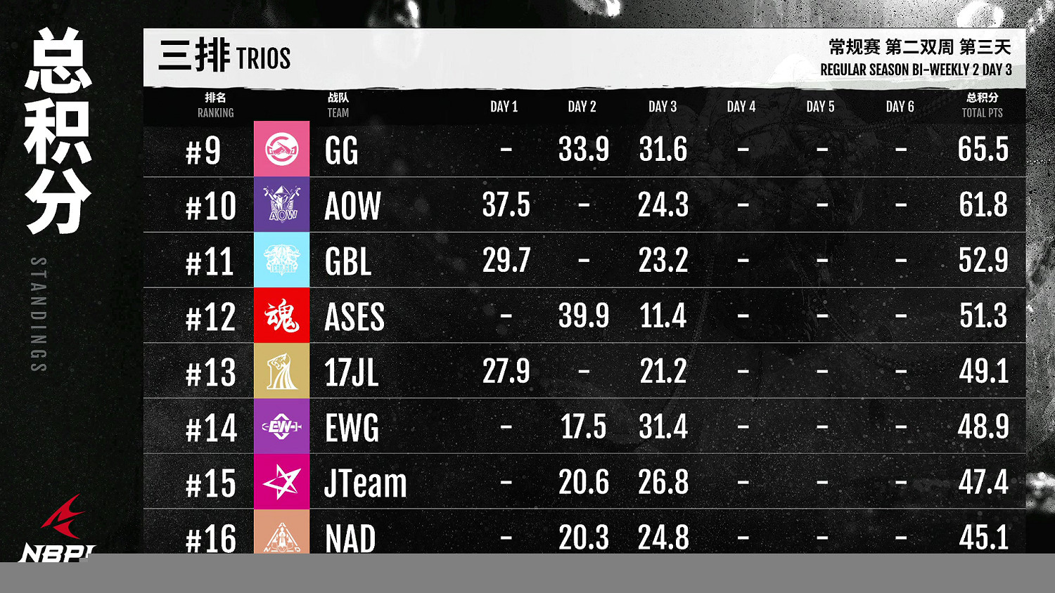 【第一視角】《永劫無間》職業聯賽NBPL常規賽6月23日