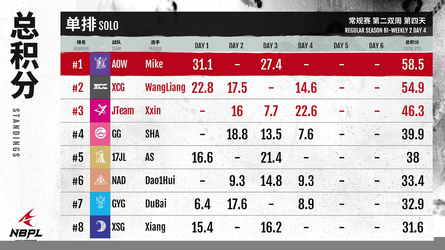 【第一視角】《永劫無間》職業聯賽NBPL常規賽6月19日 【第一視角】《永劫無間》職業聯賽NBPL常規賽6月19日