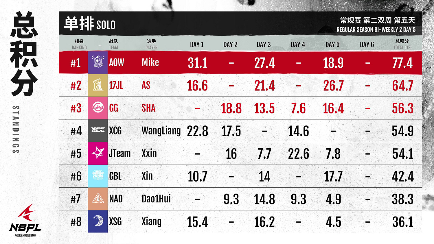 《永劫無間》職業聯賽NBPL常規賽第二雙周6月23日賽事