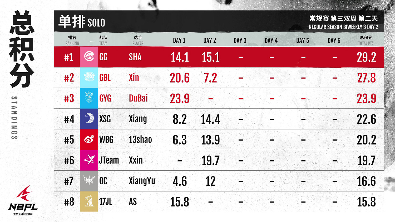 《永劫無間》職業聯賽NBPL常規賽第三雙周7月3日賽事