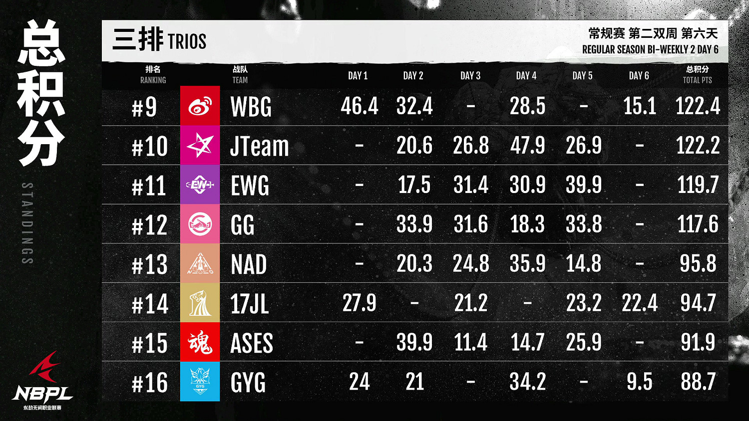 【第一視角】《永劫無間》職業聯賽NBPL常規賽6月24日 【第一視角】《永劫無間》職業聯賽NBPL常規賽6月24日