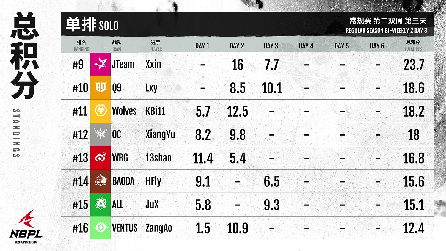 【第一視角】《永劫無間》職業聯賽NBPL常規賽6月23日