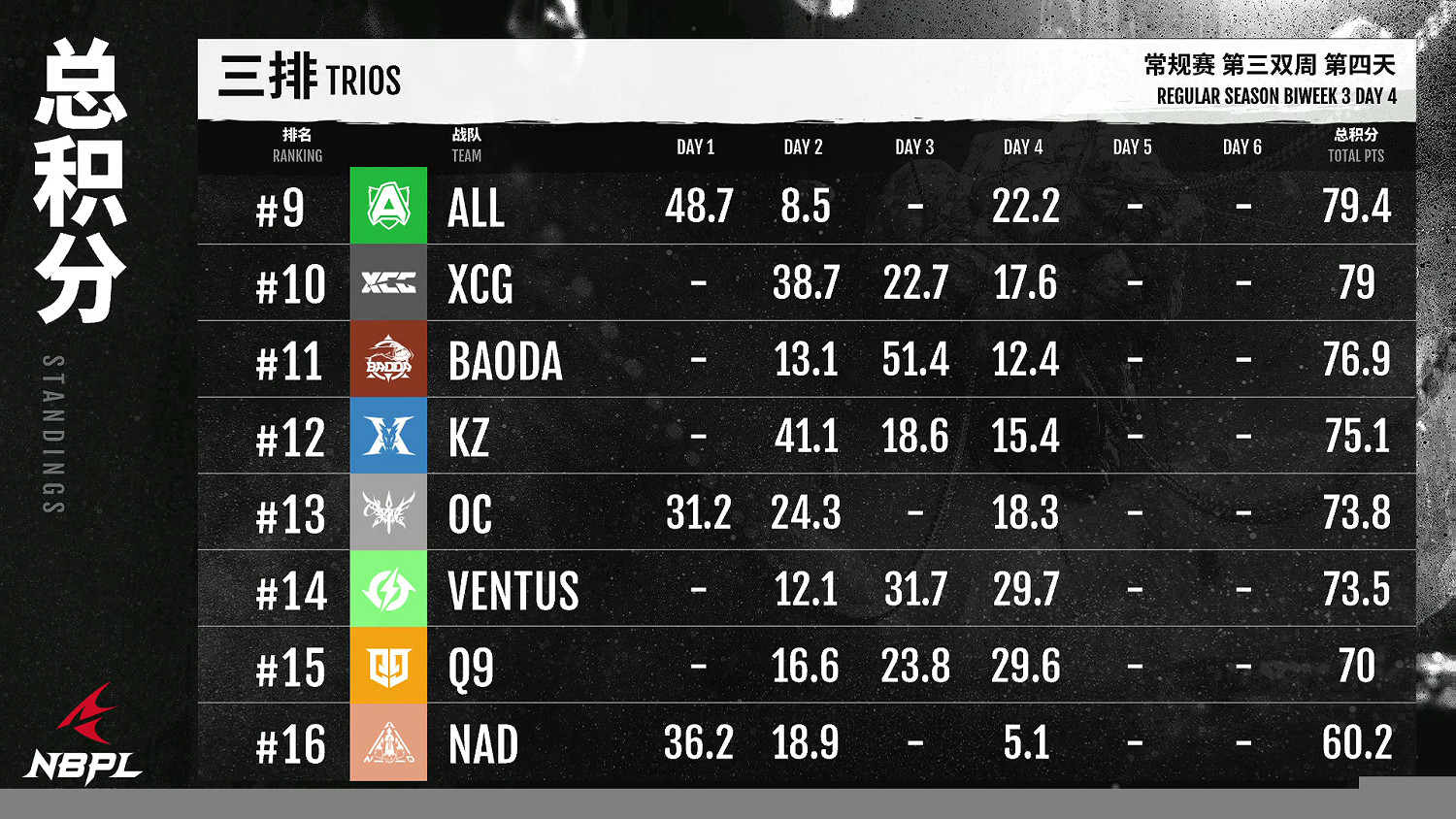 《永劫無間》職業聯賽NBPL常規賽第三雙周7月5日賽事