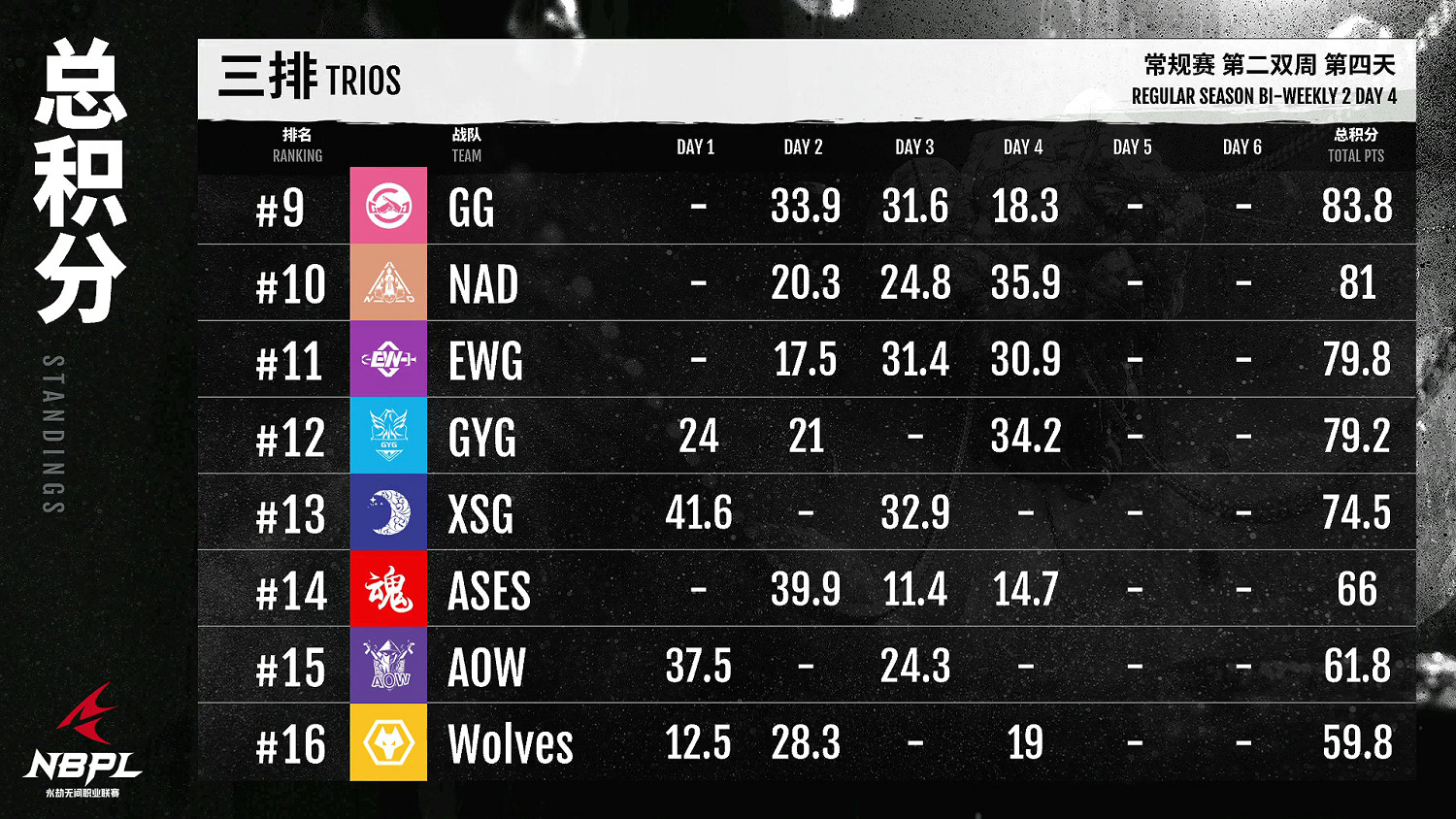 《永劫無間》職業聯賽NBPL常規賽第二雙周6月19日賽事