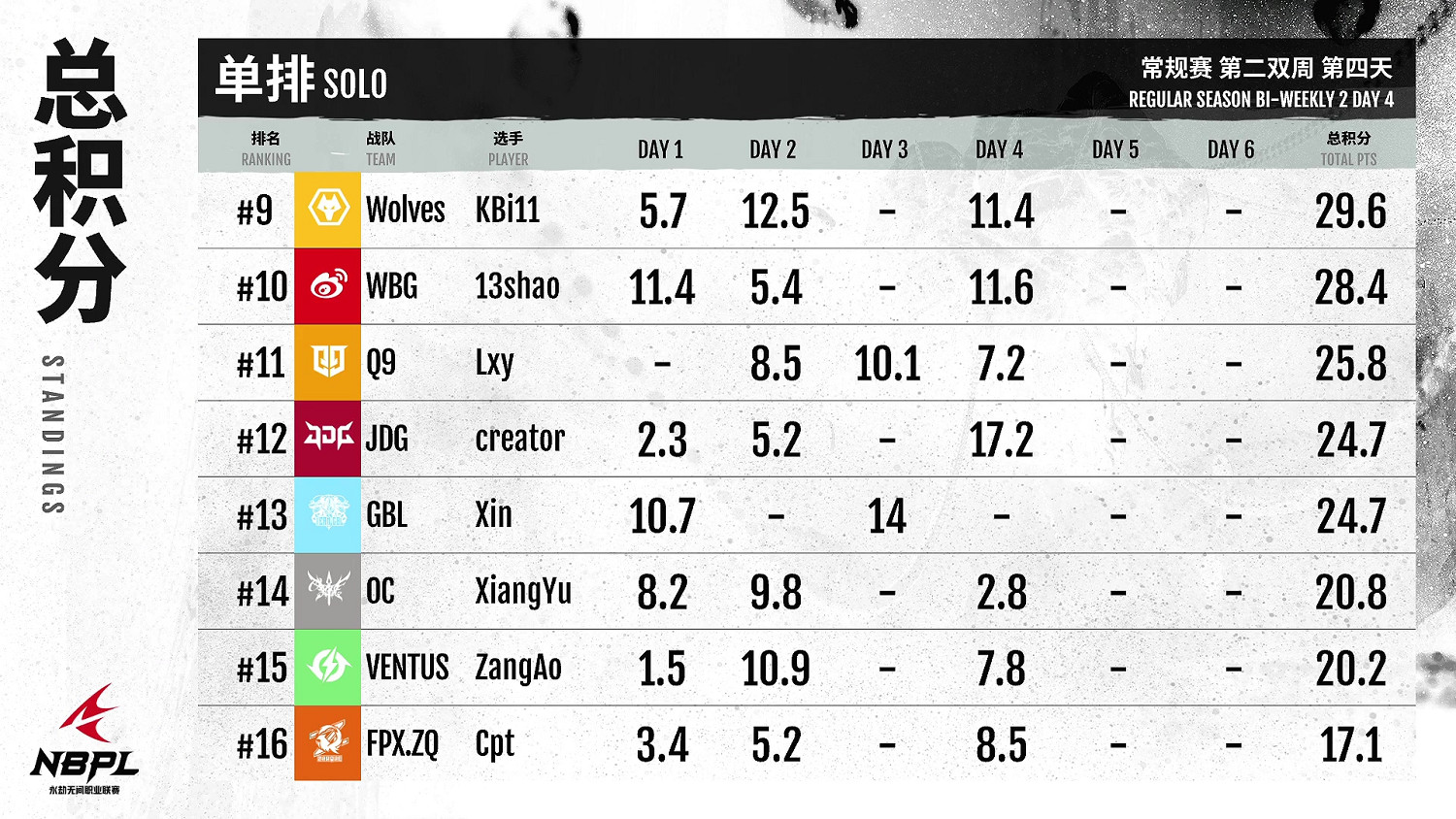 【第一視角】《永劫無間》職業聯賽NBPL常規賽6月19日 【第一視角】《永劫無間》職業聯賽NBPL常規賽6月19日