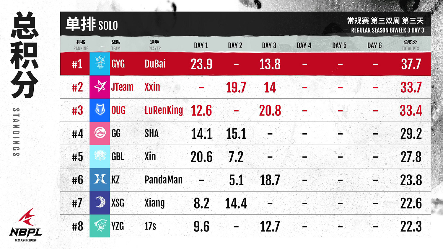 《永劫無間》職業聯賽NBPL常規賽第三雙周7月4日賽事 《永劫無間》職業聯賽NBPL常規賽第三雙周7月4日賽事