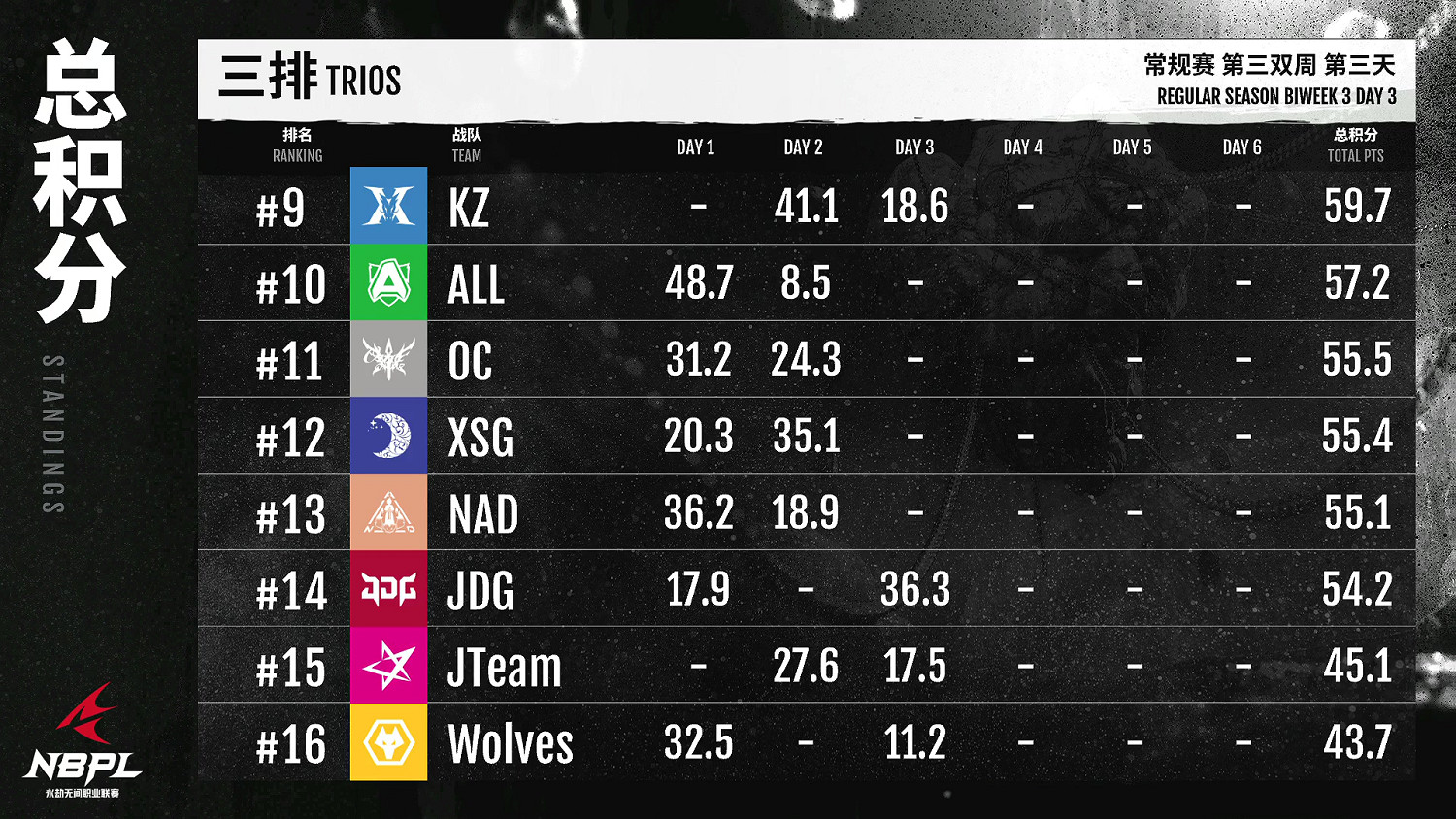 《永劫無間》職業聯賽NBPL常規賽第三雙周7月4日賽事 《永劫無間》職業聯賽NBPL常規賽第三雙周7月4日賽事