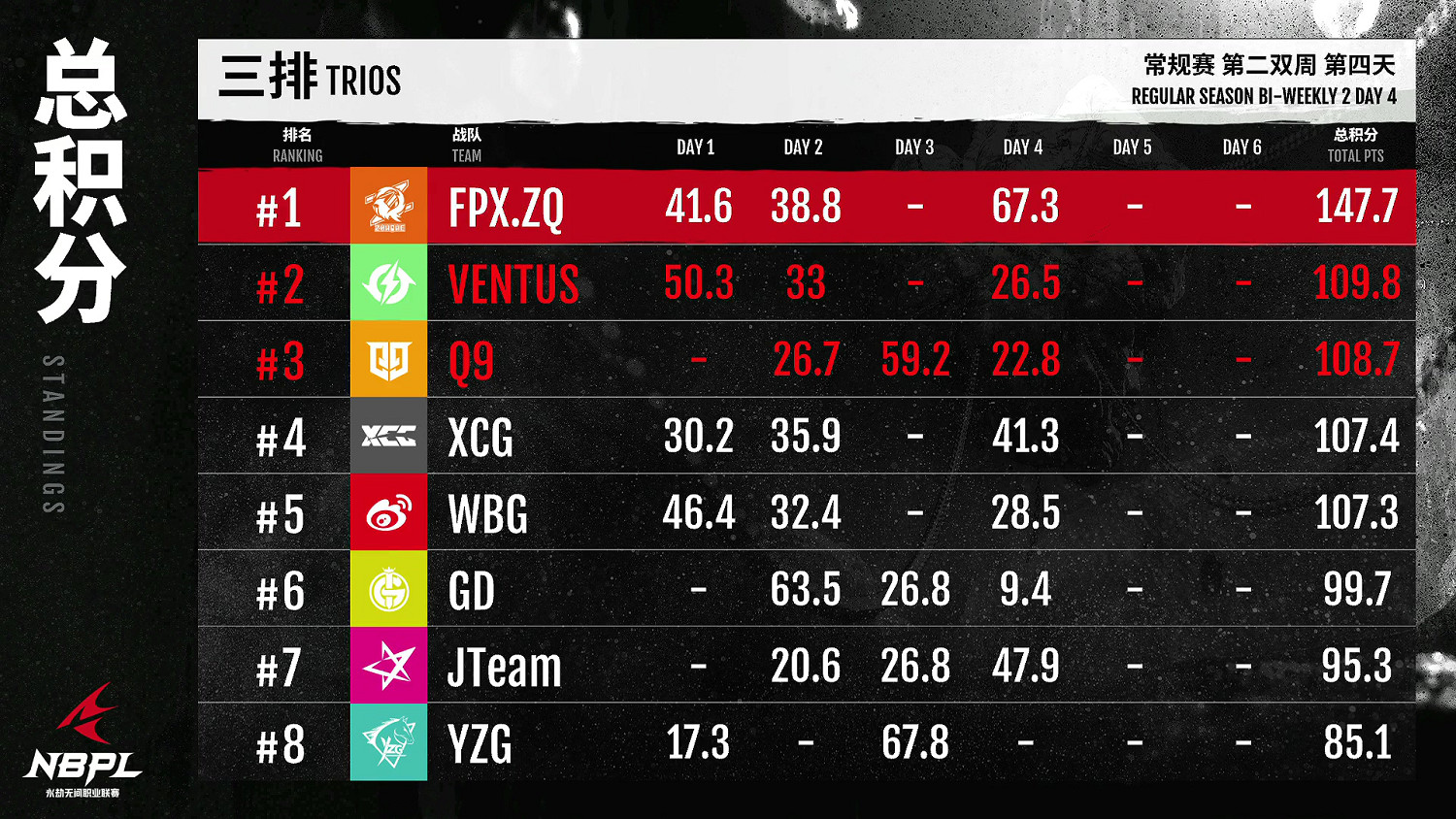 《永劫無間》職業聯賽NBPL常規賽第二雙周6月19日賽事